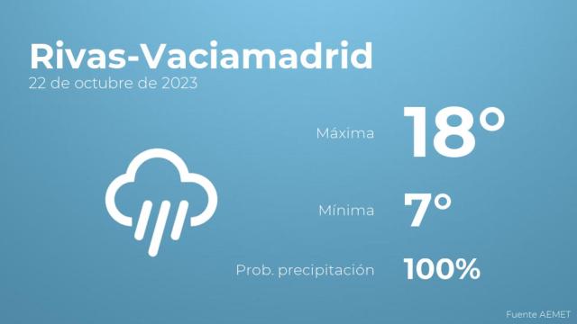 El tiempo en los próximos días en Rivas-Vaciamadrid