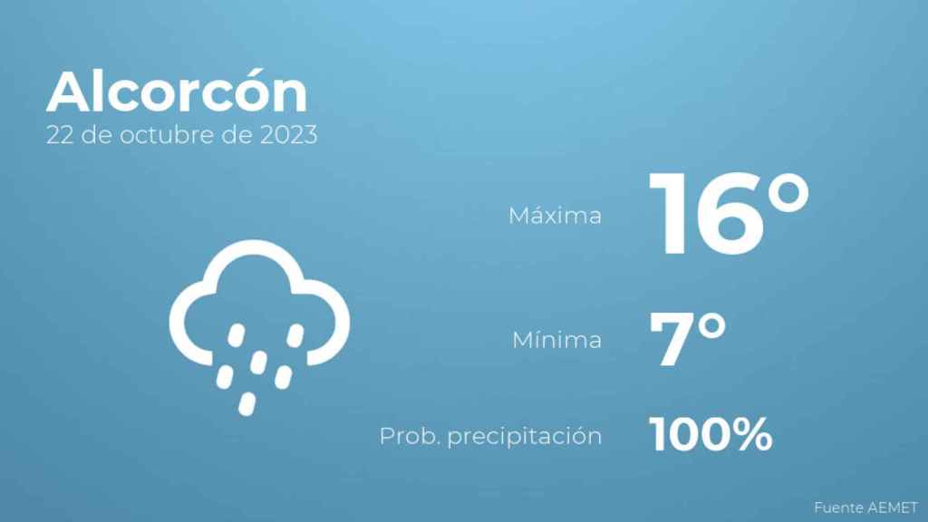 El tiempo en Alcorcón hoy 22 de octubre