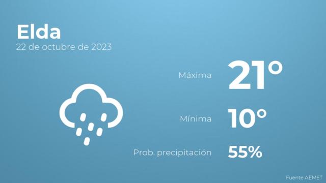 Previsión del tiempo para Elda