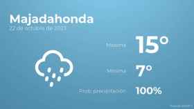 Previsión meteorológica para Majadahonda, 22 de octubre