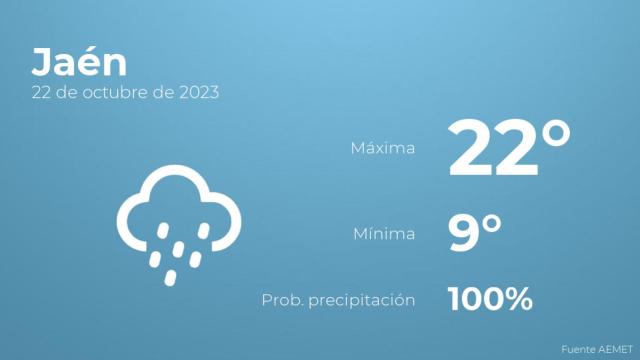 Así será el tiempo en los próximos días en Jaén