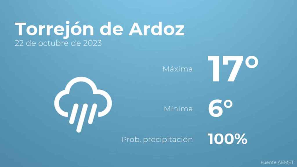 El tiempo en Torrejón de Ardoz hoy 22 de octubre