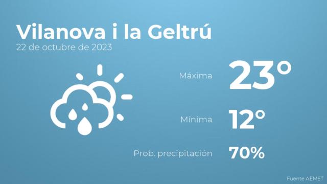 El tiempo en los próximos días en Vilanova i la Geltrú