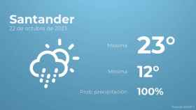Así será el tiempo en los próximos días en Santander