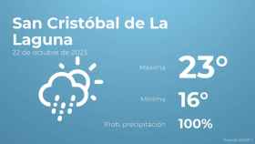 El tiempo en los próximos días en San Cristóbal de La Laguna