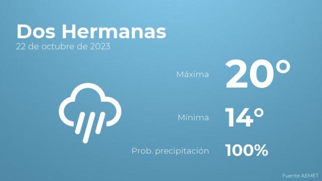 Así será el tiempo en los próximos días en Dos Hermanas