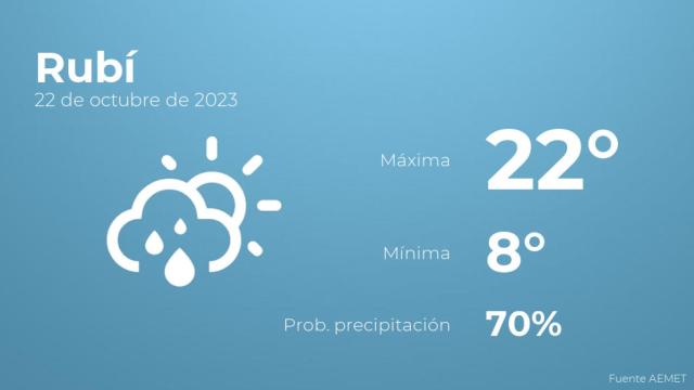 Previsión del tiempo para Rubí