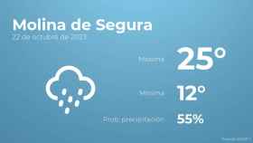 El tiempo en Molina de Segura hoy 22 de octubre