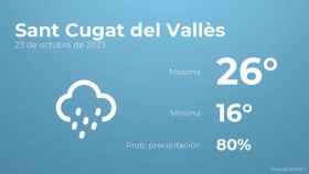 El tiempo en Sant Cugat del Vallès hoy 23 de octubre