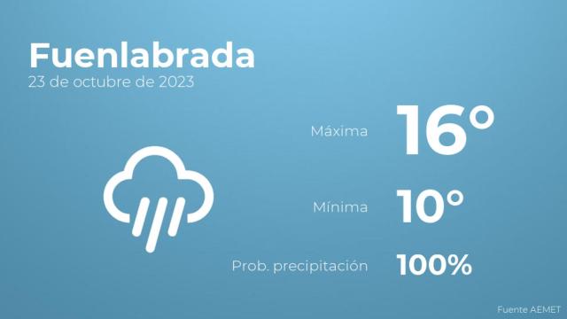 El tiempo en Fuenlabrada hoy 23 de octubre