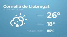 Previsión meteorológica para Cornellà de Llobregat, 23 de octubre