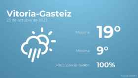 Previsión del tiempo para Vitoria-Gasteiz