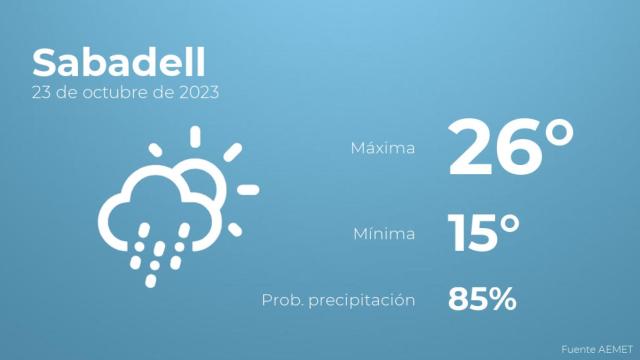 Así será el tiempo en los próximos días en Sabadell