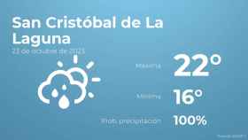 Previsión meteorológica para San Cristóbal de La Laguna, 23 de octubre