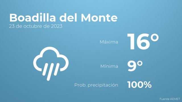 Así será el tiempo en los próximos días en Boadilla del Monte