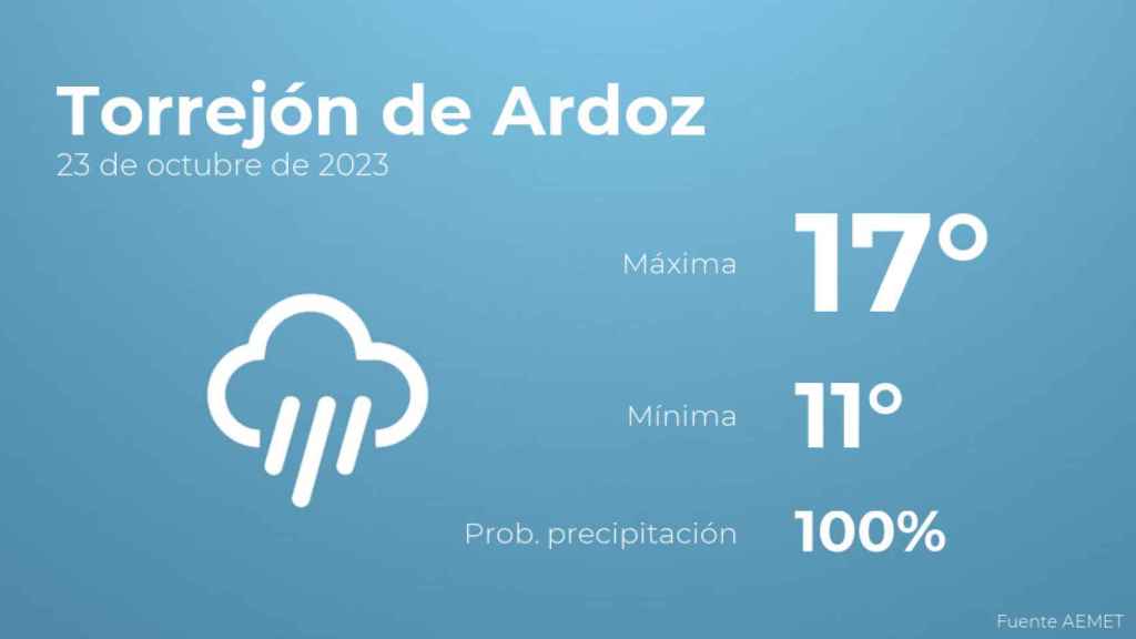 El tiempo en Torrejón de Ardoz hoy 23 de octubre