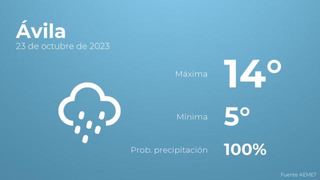 Así será el tiempo en los próximos días en Ávila