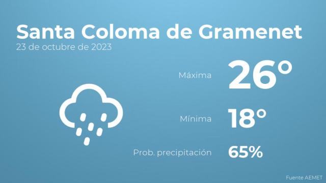 El tiempo en los próximos días en Santa Coloma de Gramenet