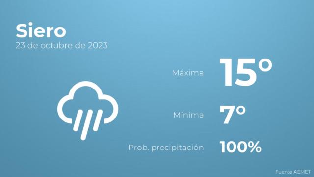 Previsión del tiempo para Siero