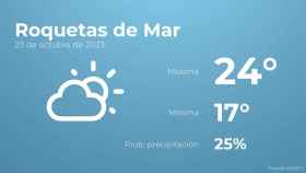 El tiempo en Roquetas de Mar hoy 23 de octubre