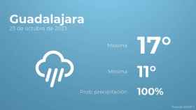 Previsión meteorológica para Guadalajara, 23 de octubre