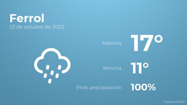 El tiempo en Ferrol hoy 23 de octubre