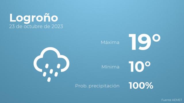 Así será el tiempo en los próximos días en Logroño
