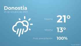 Previsión meteorológica para Donostia, 23 de octubre