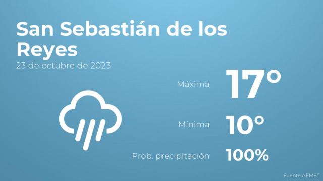 El tiempo en San Sebastián de los Reyes hoy 23 de octubre