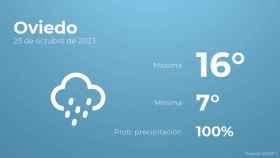 El tiempo en Oviedo hoy 23 de octubre