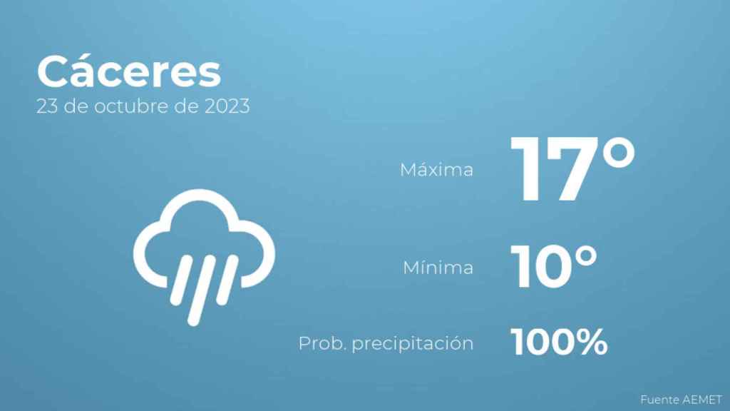 Previsión meteorológica para Cáceres, 23 de octubre