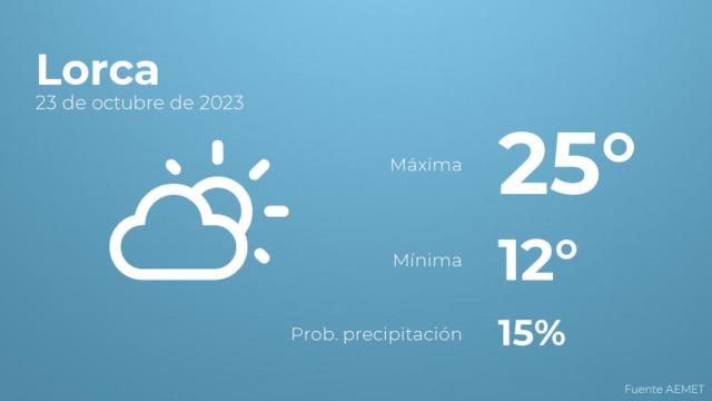 Previsión del tiempo para Lorca