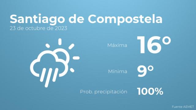 Así será el tiempo en los próximos días en Santiago de Compostela