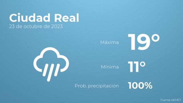 El tiempo en los próximos días en Ciudad Real