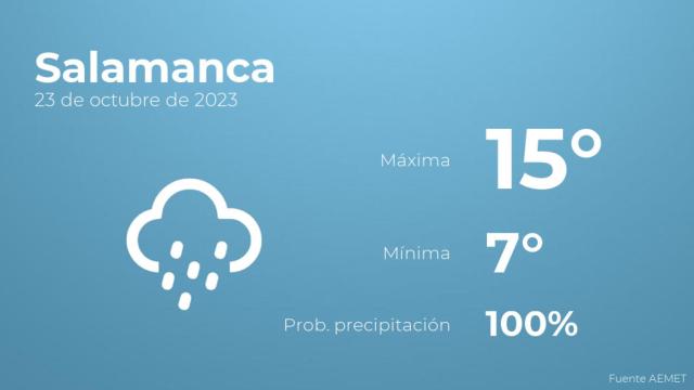 Así será el tiempo en los próximos días en Salamanca