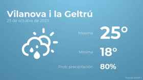 El tiempo en los próximos días en Vilanova i la Geltrú