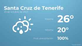 Previsión del tiempo para Santa Cruz de Tenerife