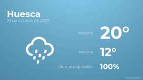 Previsión meteorológica para Huesca, 23 de octubre