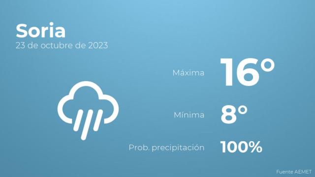 El tiempo en Soria hoy 23 de octubre