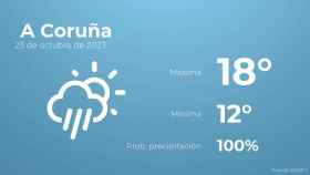 El tiempo en los próximos días en A Coruña