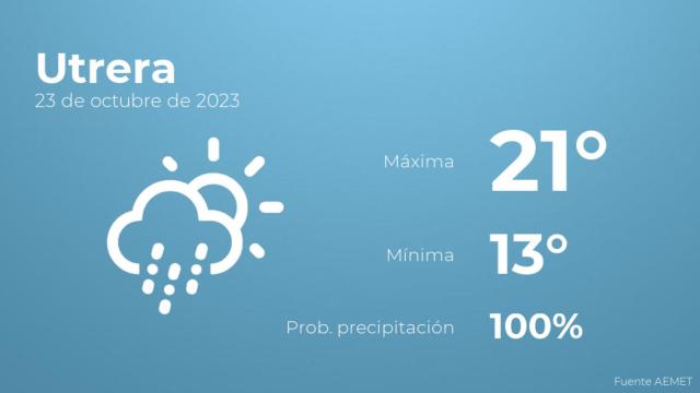Previsión del tiempo para Utrera