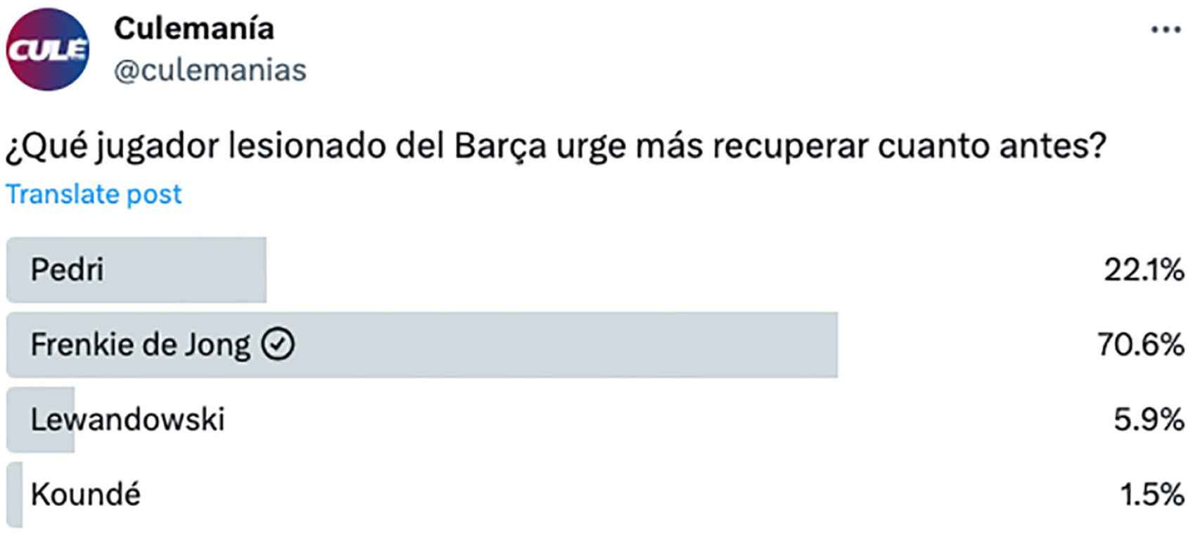 Estos son los resultados de la última encuesta de Culemanía