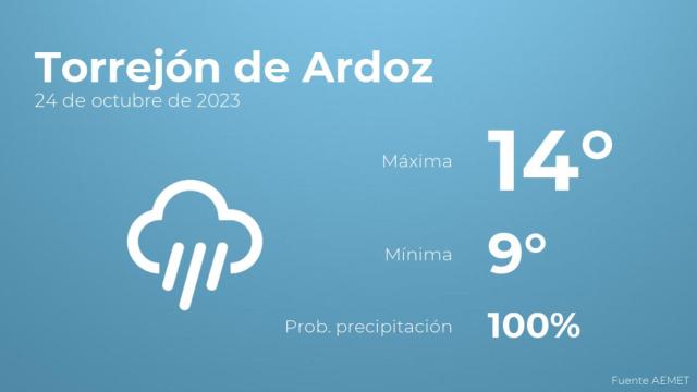 Previsión del tiempo para Torrejón de Ardoz