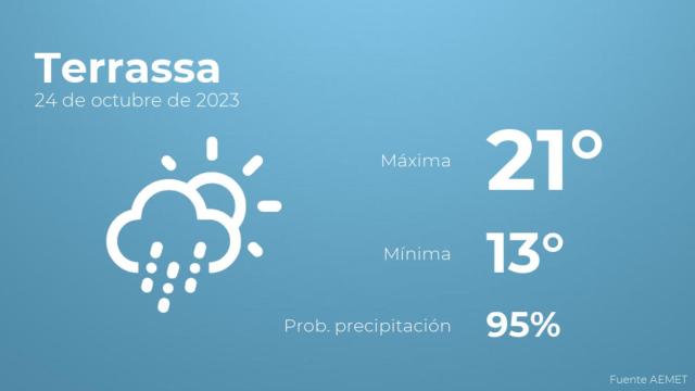 El tiempo en Terrassa hoy 24 de octubre