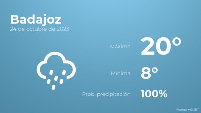 Previsión del tiempo para Badajoz
