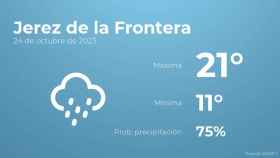 Así será el tiempo en los próximos días en Jerez de la Frontera