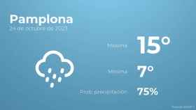 Así será el tiempo en los próximos días en Pamplona