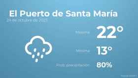 Así será el tiempo en los próximos días en El Puerto de Santa María