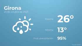 Previsión meteorológica para Girona, 24 de octubre