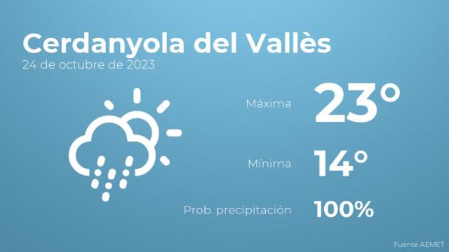 Previsión meteorológica para Cerdanyola del Vallès, 24 de octubre